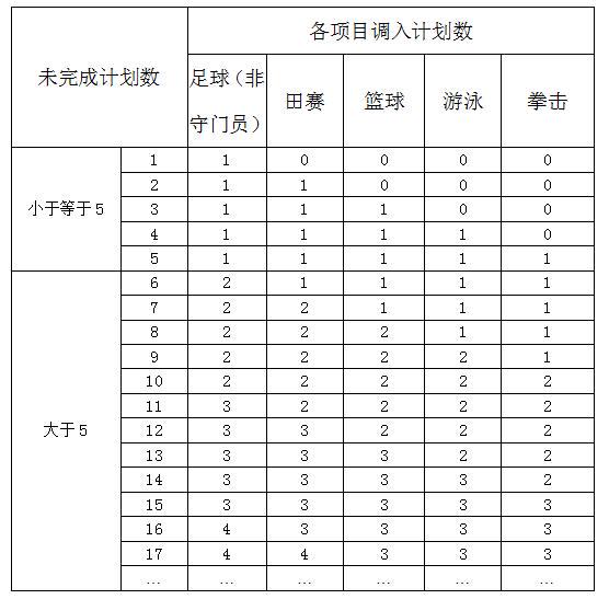 如何设计一份适合初学者的篮球爆发力训练方案?_0