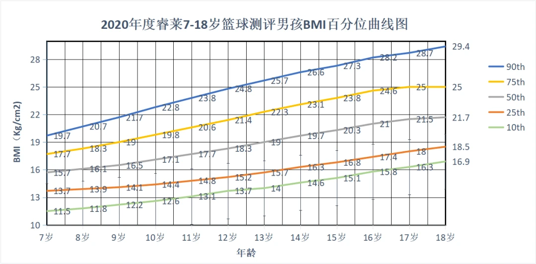 如何根据比赛需求调整篮球专项训练内容_1